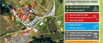 Mappa di sostenibilità del centro ricreativo Ladybird Farm