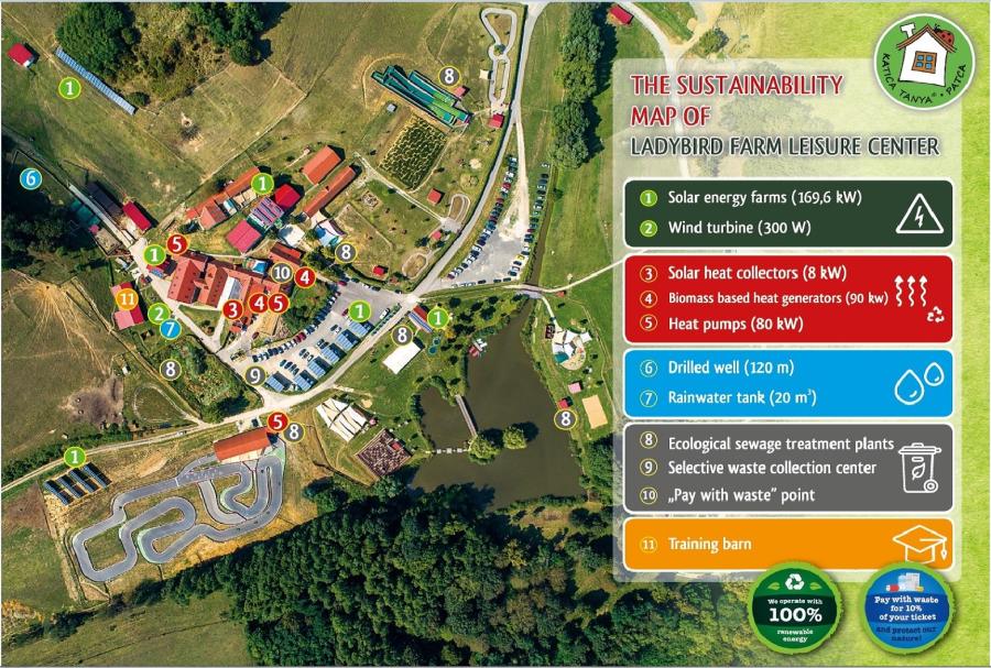 Mappa di sostenibilità del centro ricreativo Ladybird Farm