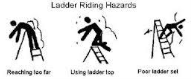 Ladder Hazards Image